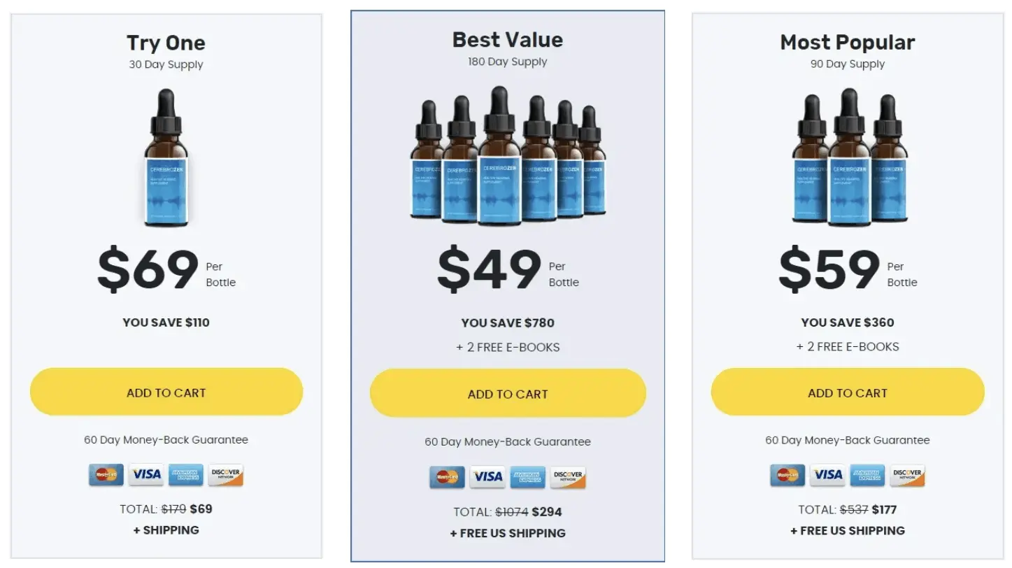 Cerebrozen discount  